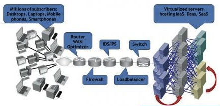 Client-Network-Server