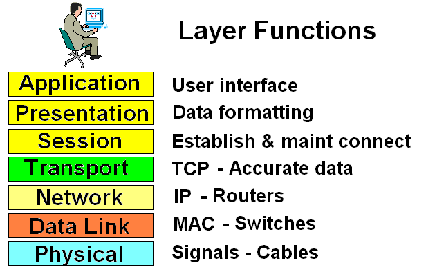 osi-layer-functions1