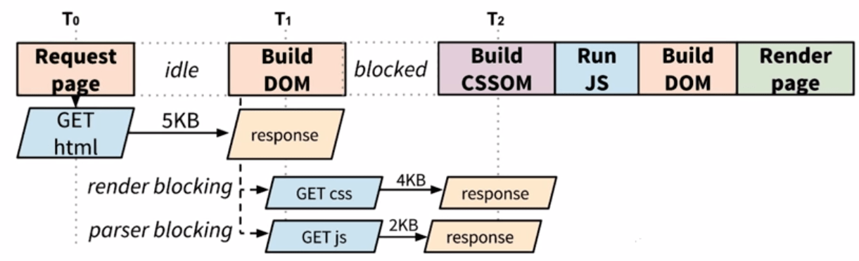 critical_rendering_path_4