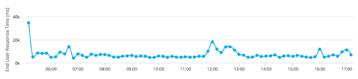 lenteur_homepage_analyse