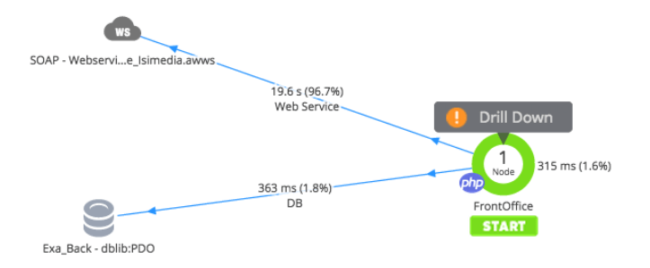 ralentissement_webservice