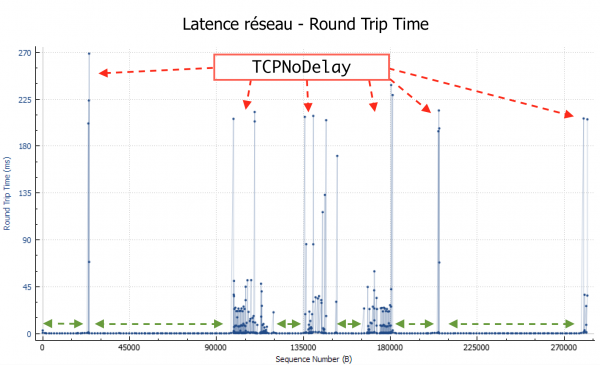 TCPNoDelayWireshark