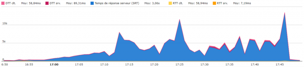 LoadTesting1