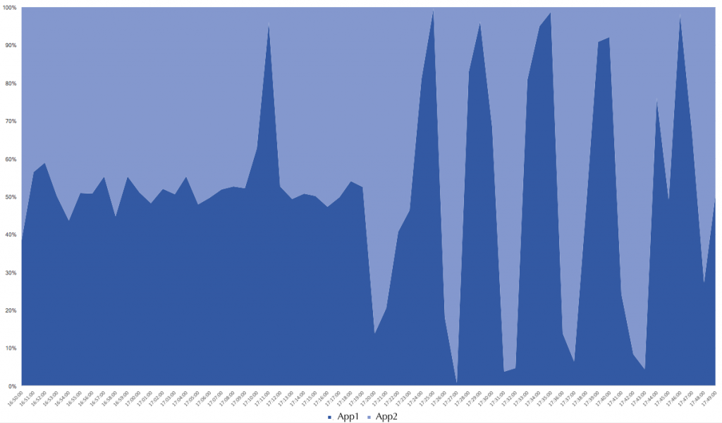 LoadTesting10