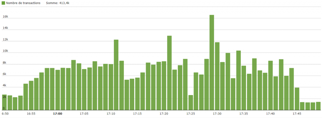 LoadTesting2