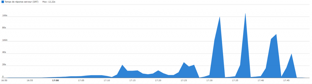 LoadTesting3