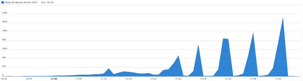 LoadTesting4