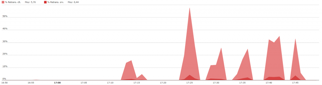 LoadTesting7