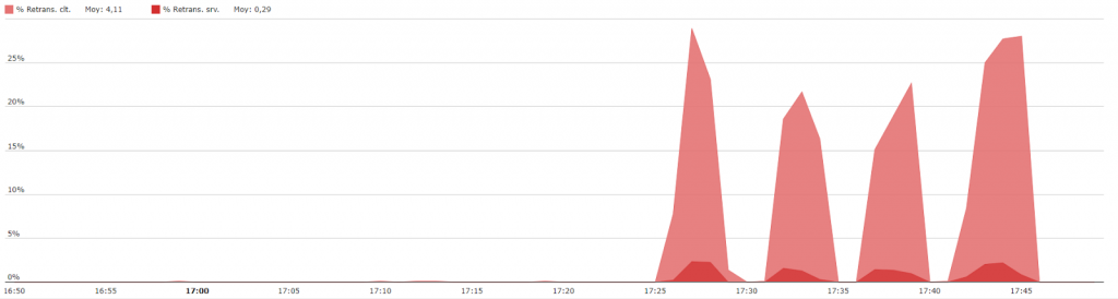 LoadTesting8