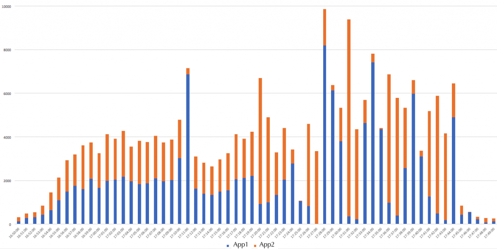 LoadTesting9