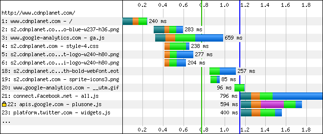 Chargement des services externes