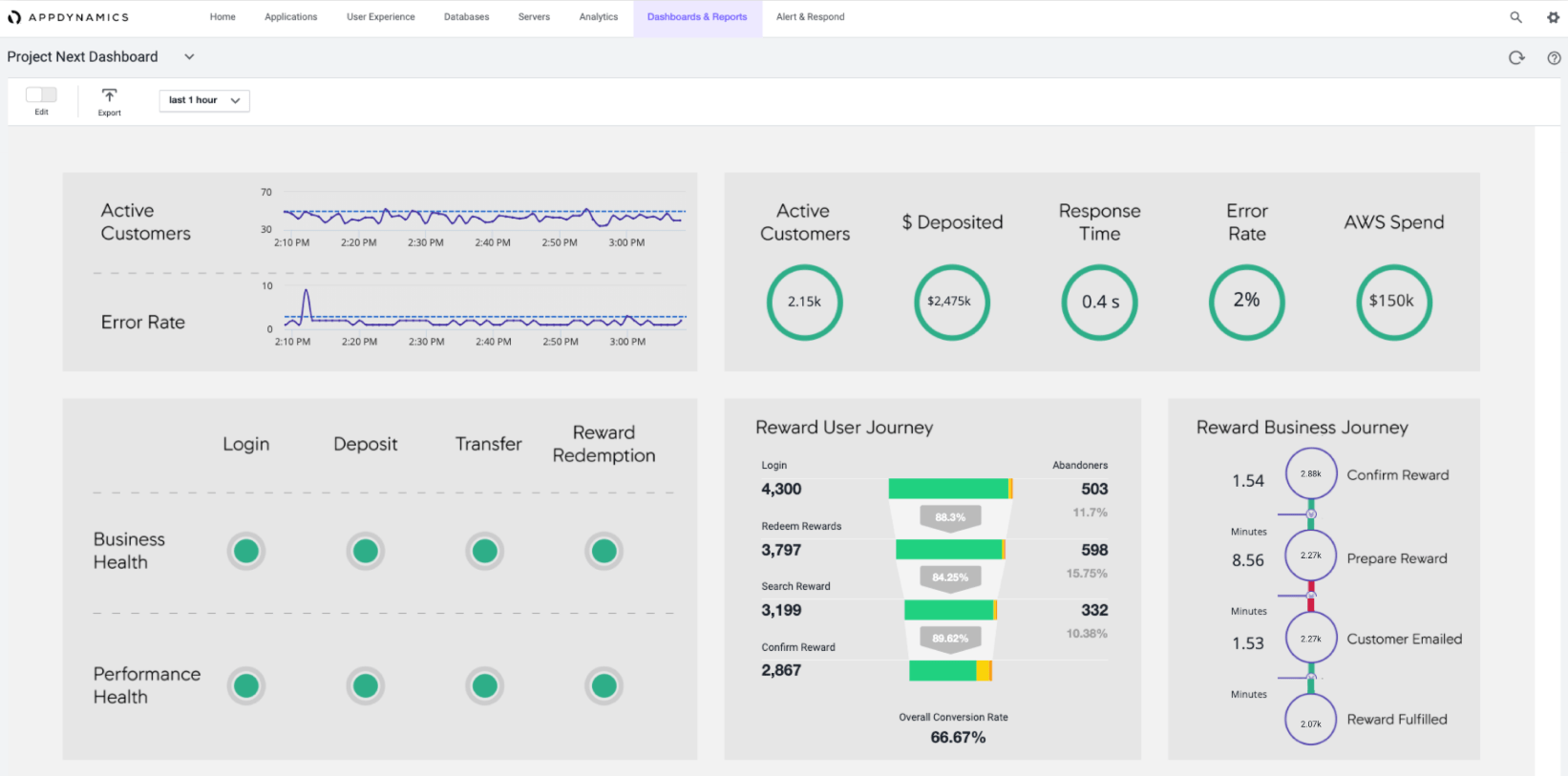 AppDynamics Business IQ