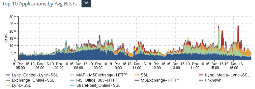 Dashboard NPM