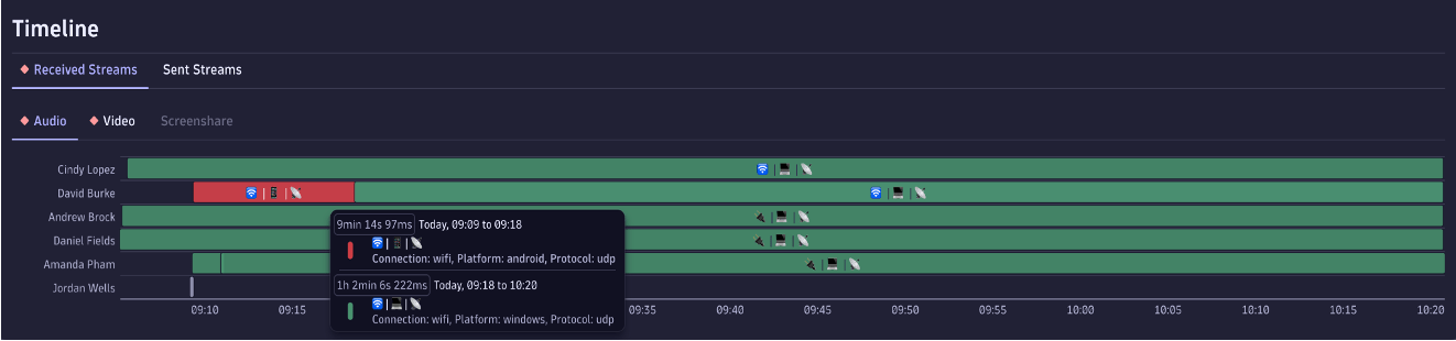 Microsoft Teams call waterfall timeline – root cause analysis observability.