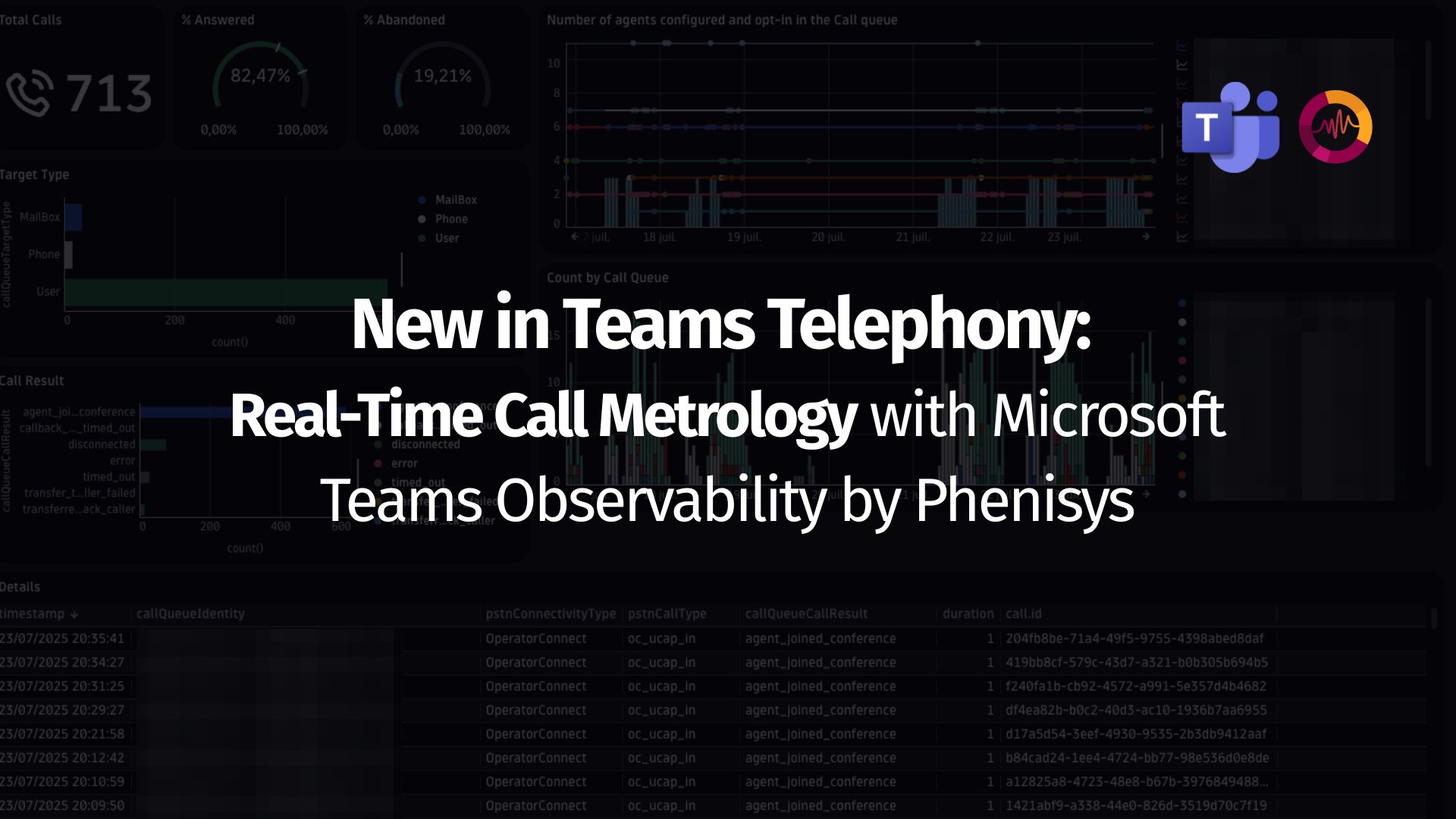 New in Teams Telephony: Real-Time Call Metrology with Microsoft Teams Observability by Phenisys
