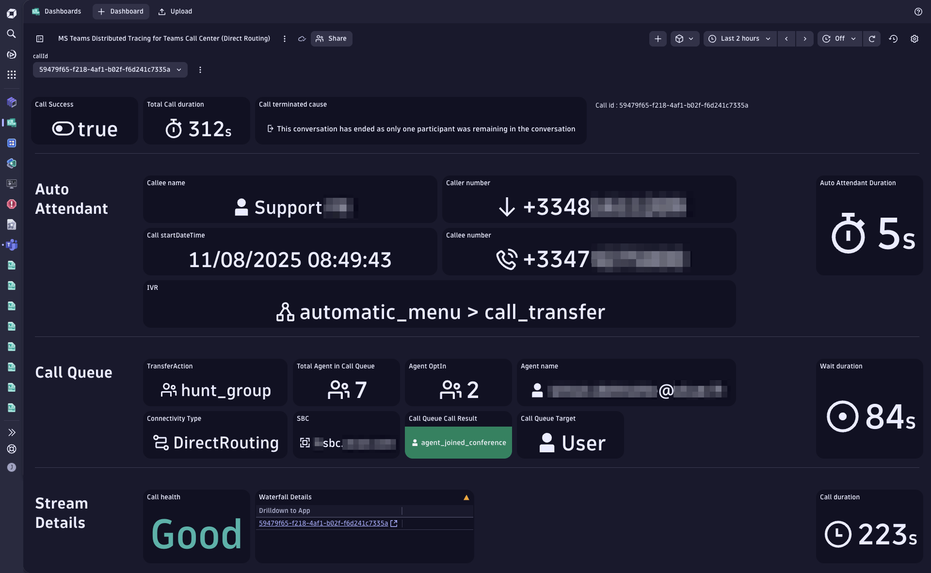 End-to-end call correlation across Microsoft Teams Telephony data sources by Phenisys